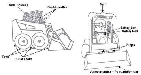 safe operating slope for skid steer|tractor loader slope in degrees.